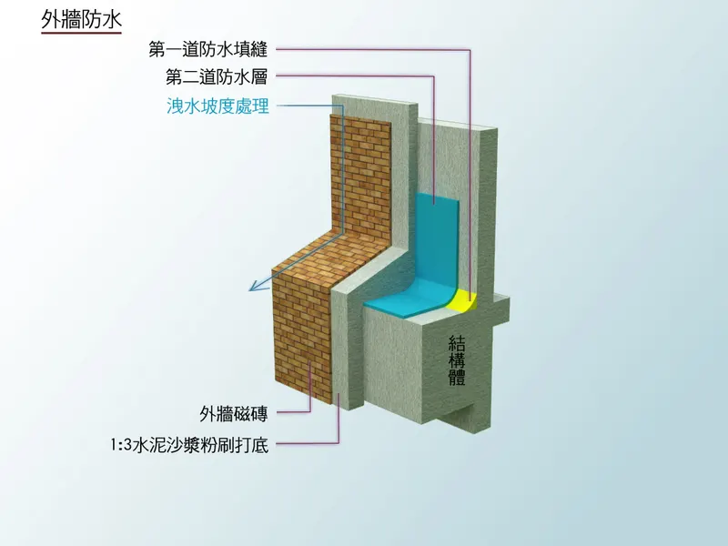 建案工法海報 工程模擬 · 產品模擬